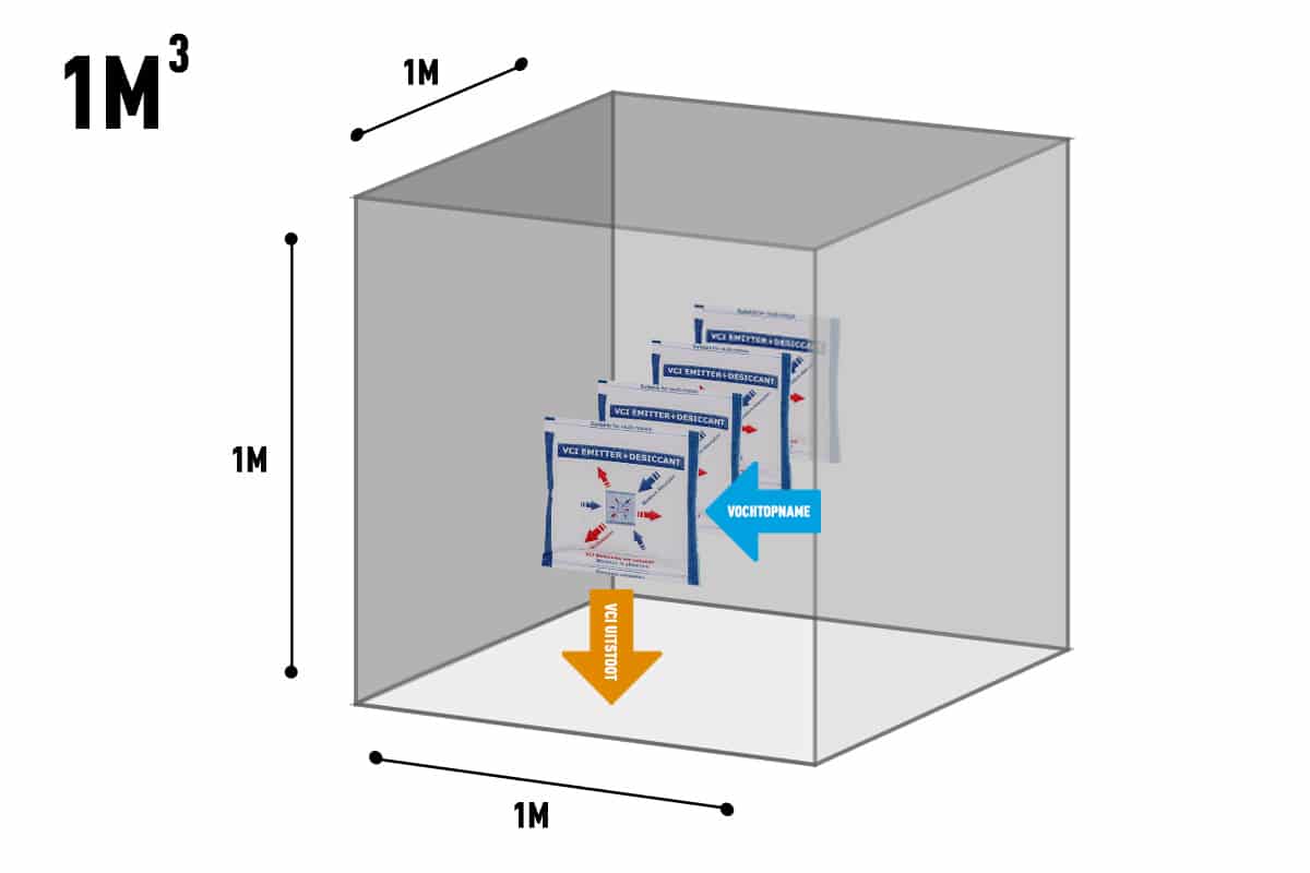 VCI PROFI-EMITTER Trockenmittelbeutel - pro Beutel